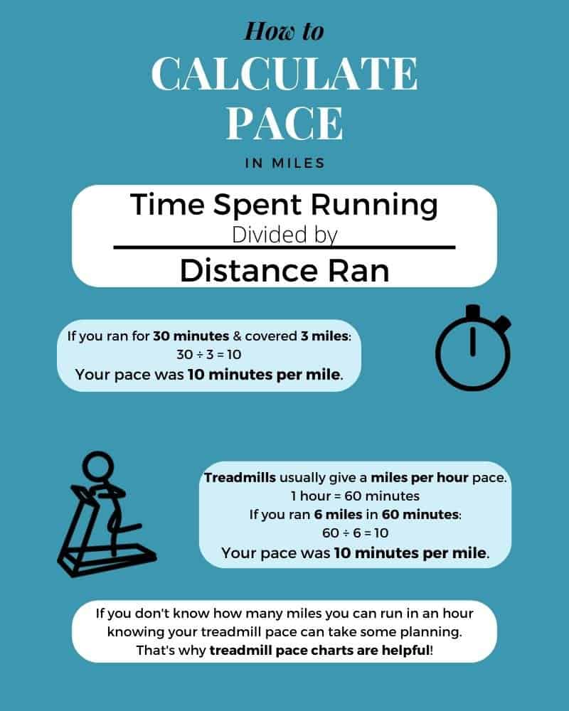 How to calculate pace in miles. Time spent running is divided by distance ran.