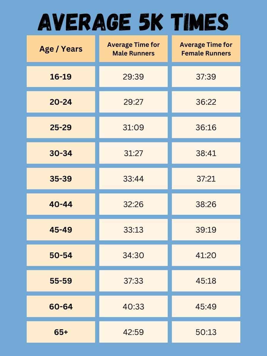 time travel 5k results